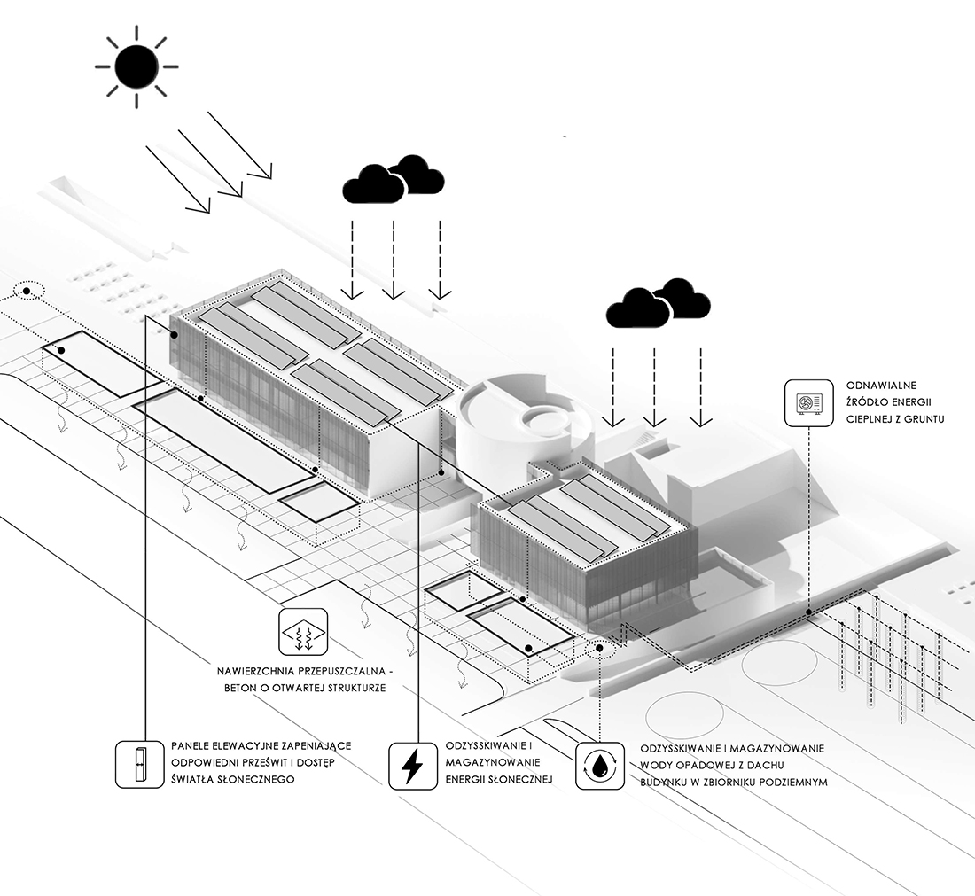 Praca inż. Beaty Cudzich
